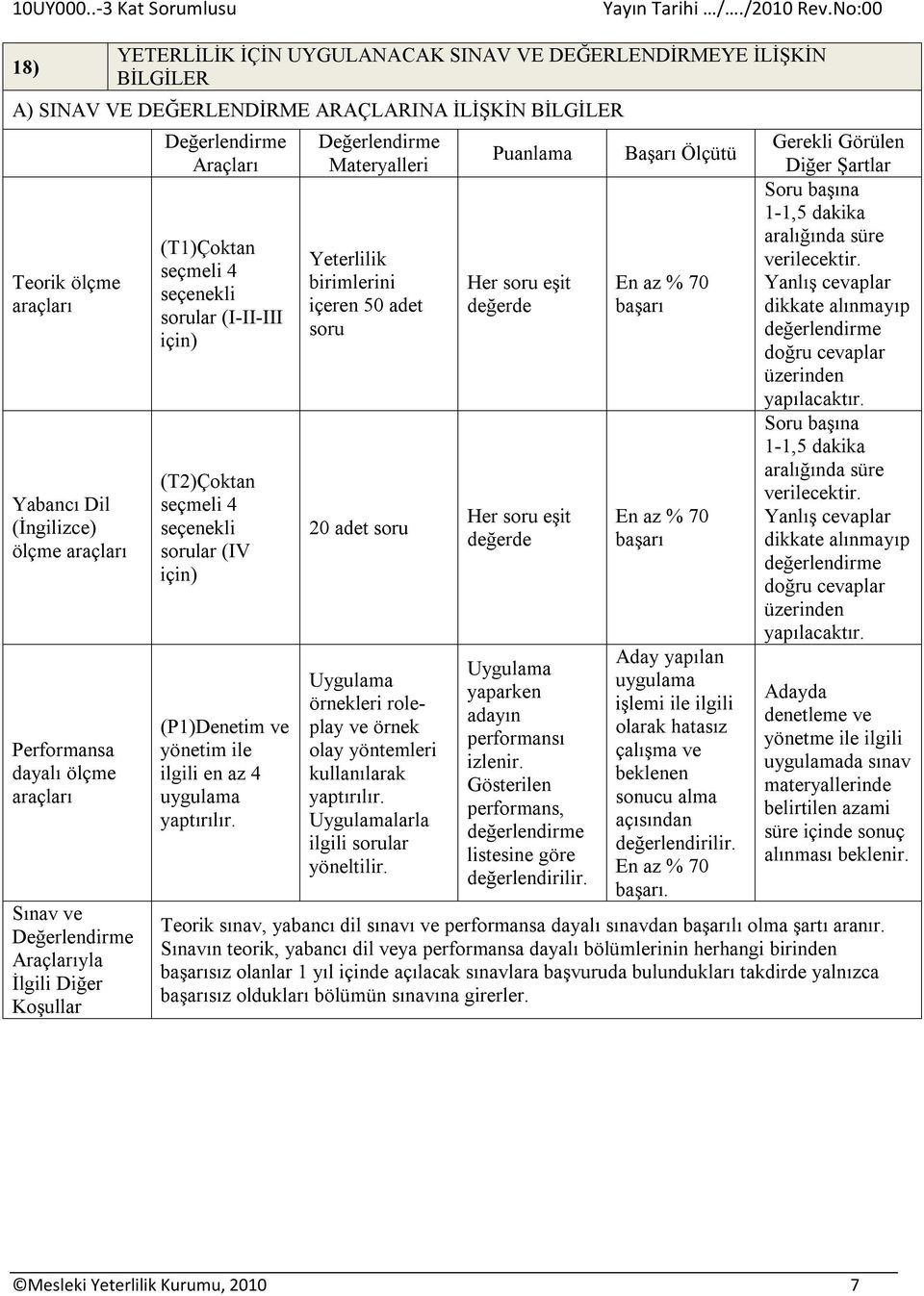 sorular (IV için) (P1)Denetim ve yönetim ile ilgili en az 4 uygulama yaptırılır.