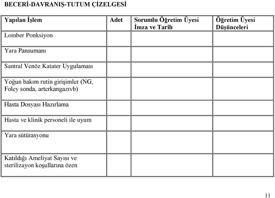 bakım rutin girişimler (NG, Foley sonda, arterkangazıvb) Hasta Dosyası Hazırlama Hasta ve