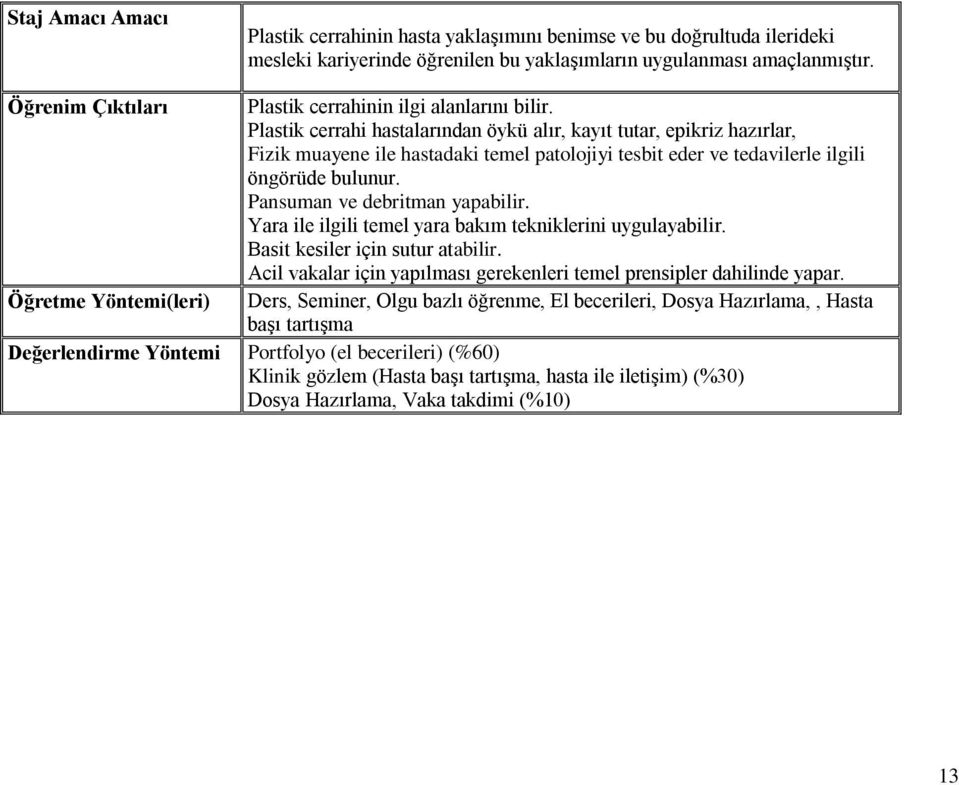 Plastik cerrahi hastalarından öykü alır, kayıt tutar, epikriz hazırlar, Fizik muayene ile hastadaki temel patolojiyi tesbit eder ve tedavilerle ilgili öngörüde bulunur.