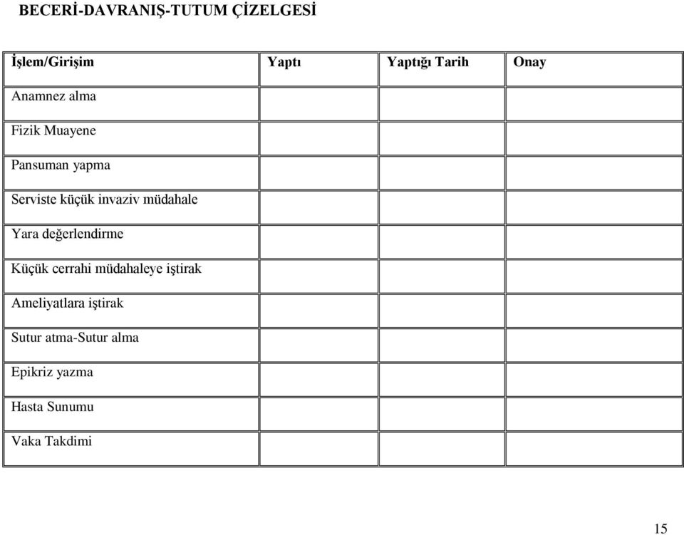 müdahale Yara değerlendirme Küçük cerrahi müdahaleye iştirak