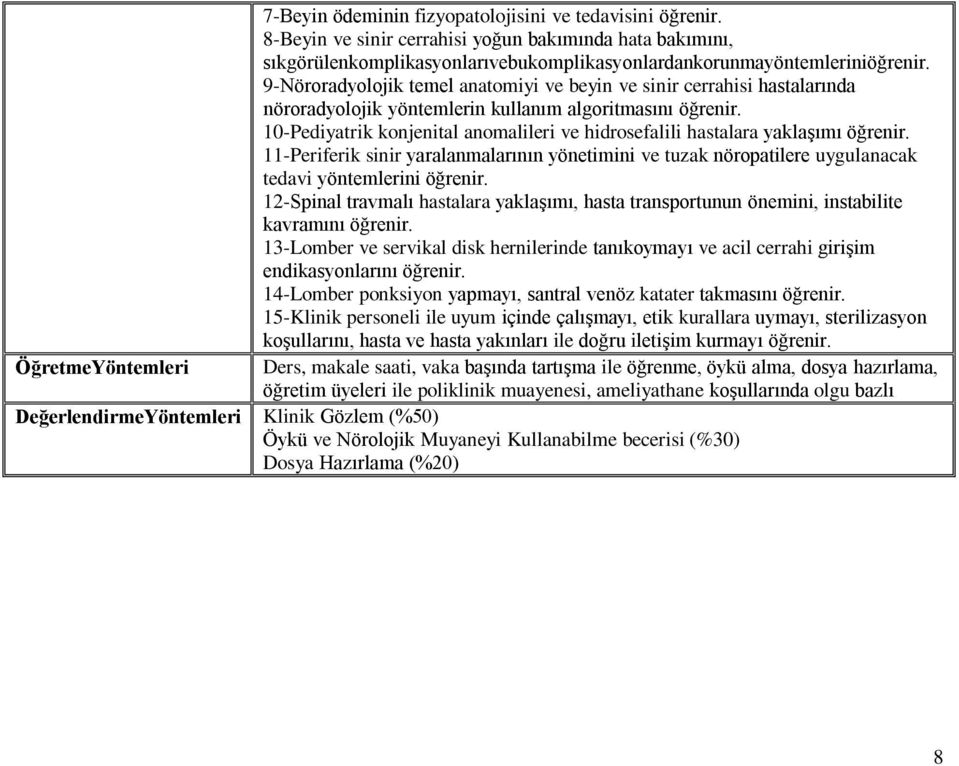 10-Pediyatrik konjenital anomalileri ve hidrosefalili hastalara yaklaşımı öğrenir. 11-Periferik sinir yaralanmalarının yönetimini ve tuzak nöropatilere uygulanacak tedavi yöntemlerini öğrenir.