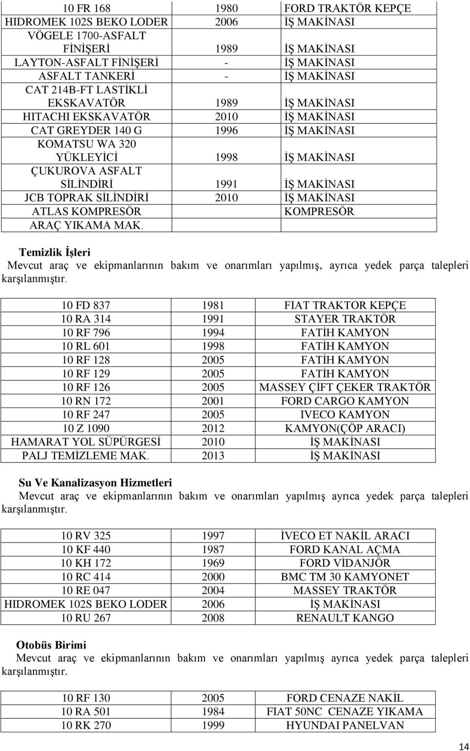 TOPRAK SĠLĠNDĠRĠ 2010 Ġġ MAKĠNASI ATLAS KOMPRESÖR KOMPRESÖR ARAÇ YIKAMA MAK. Temizlik ĠĢleri Mevcut araç ve ekipmanlarının bakım ve onarımları yapılmıģ, ayrıca yedek parça talepleri karģılanmıģtır.