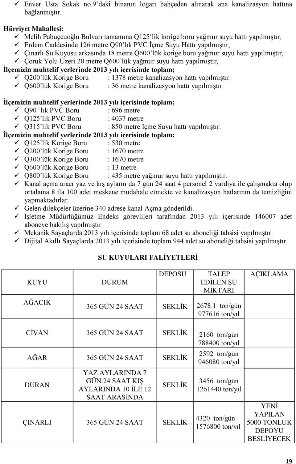 arkasında 18 metre Q600 lük korige boru yağmur suyu hattı yapılmıģtır, Çoruk Yolu Üzeri 20 metre Q600 lük yağmur suyu hattı yapılmıģtır, Ġlçemizin muhtelif yerlerinde 2013 yılı içerisinde toplam;