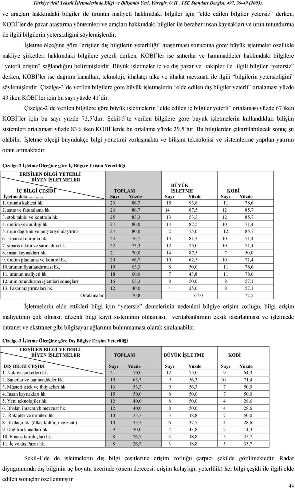 İşletme ölçeğine göre erişilen dış bilgilerin yeterliliği araştırması sonucuna göre; büyük işletmeler özellikle nakliye şirketleri hakkındaki bilgilere yeterli derken, KOBİ ler ise satıcılar ve