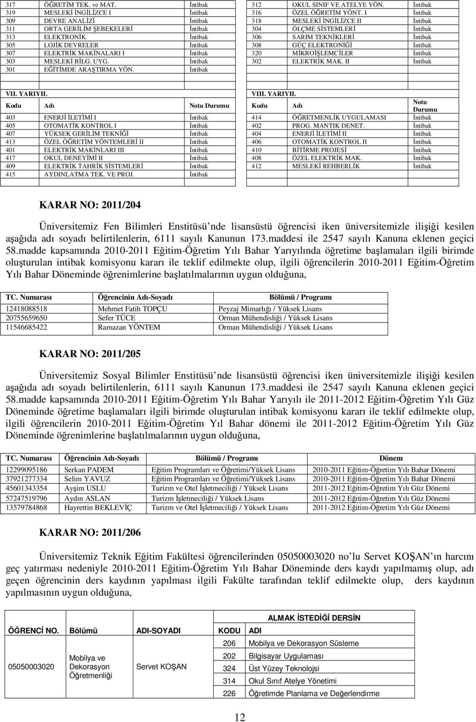 DEVRELER Đntibak 308 GÜÇ ELEKTRONĐĞĐ Đntibak 307 ELEKTRĐK MAKĐNALARI I Đntibak 320 MĐKROĐŞLEMCĐLER Đntibak 303 MESLEKĐ BĐLG. UYG. Đntibak 302 ELEKTRĐK MAK. II Đntibak 301 EĞĐTĐMDE ARAŞTIRMA YÖN.