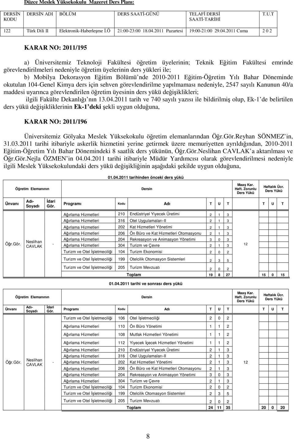 2011 Cuma 2 0 2 KARAR NO: 2011/195 a) Üniversitemiz Teknoloji Fakültesi öğretim üyelerinin; Teknik Eğitim Fakültesi emrinde görevlendirilmeleri nedeniyle öğretim üyelerinin ders yükleri ile; b)