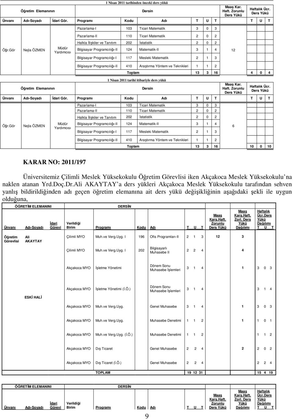 Gör Nejla ÖZMEN Müdür Yardımcısı Halkla Đlişkiler ve Tanıtım 202 Đstatistik 2 0 2 Bilgisayar Programcılığı-II 124 Matematik-II 3 1 4 Bilgisayar Programcılığı-I 117 Mesleki Matematik 2 1 3 12 Öğretim