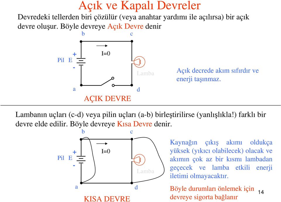 Lambanın uçları (cd) veya pilin uçları (ab) birleştirilirse (yanlışlıkla!) farklı bir devre elde edilir. Böyle devreye Kısa Devre denir.