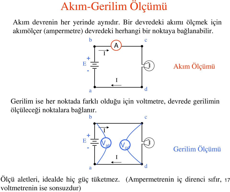 b I A c E Akım Ölçümü I a d Gerilim ise her noktada farklı olduğu için voltmetre, devrede gerilimin