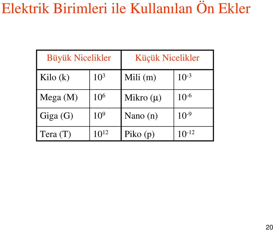 (m) 10 3 Mega (M) 10 6 Mikro (µ) 10 6 Giga (G)