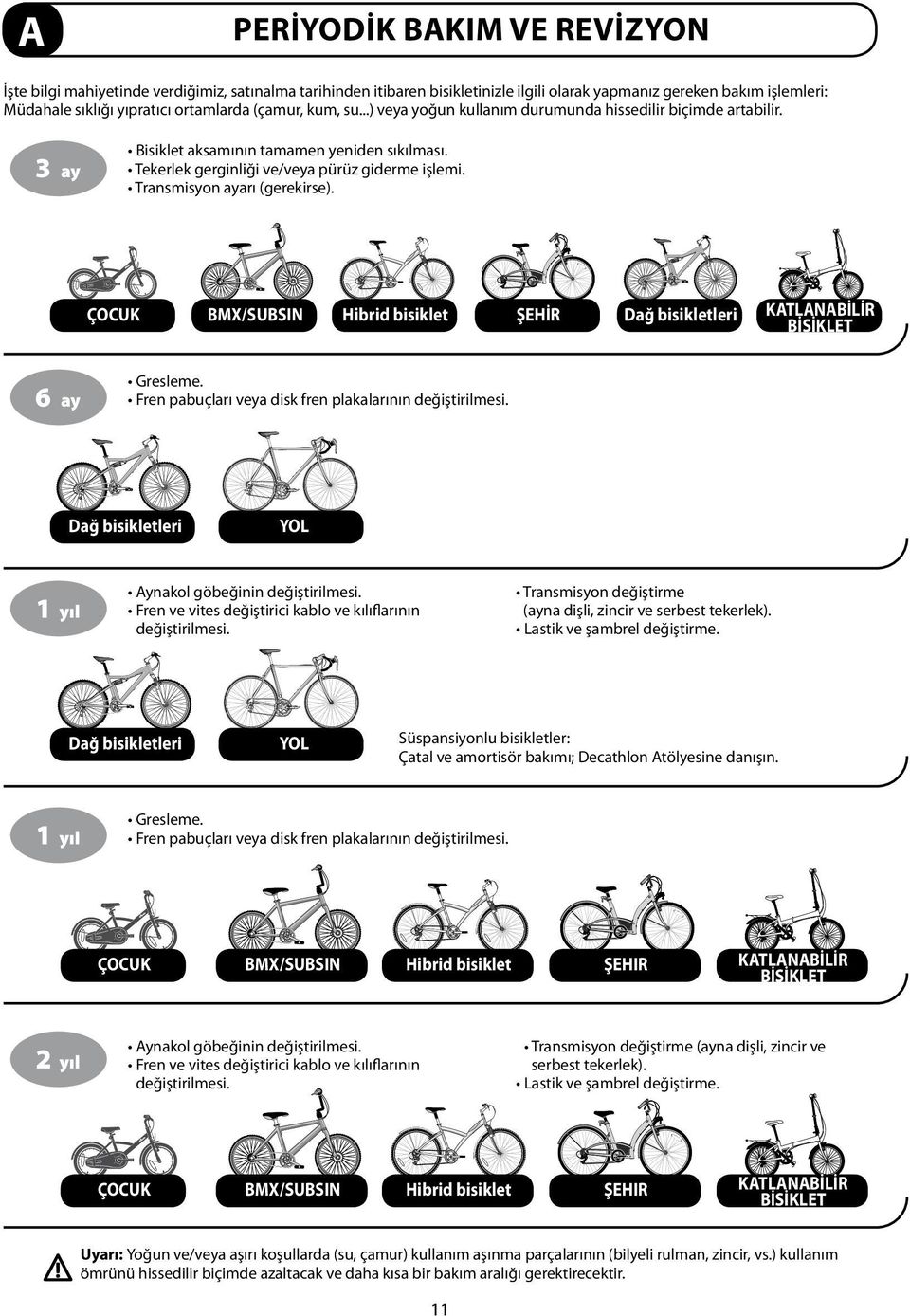 Transmisyon ayarı (gerekirse). ÇOCUK 6 ay Dağ bisikletleri KATLANABİLİR BİSİKLET YOL Transmisyon değiştirme (ayna dişli, zincir ve serbest tekerlek). Lastik ve şambrel değiştirme.