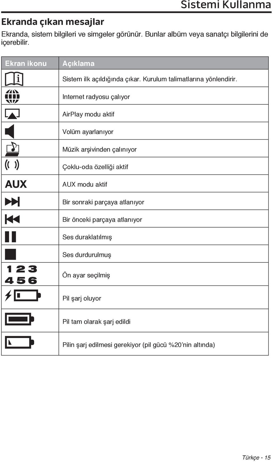 Internet radyosu çalıyor AirPlay modu aktif Volüm ayarlanıyor Müzik arşivinden çalınıyor Çoklu-oda özelliği aktif AUX modu aktif Bir sonraki