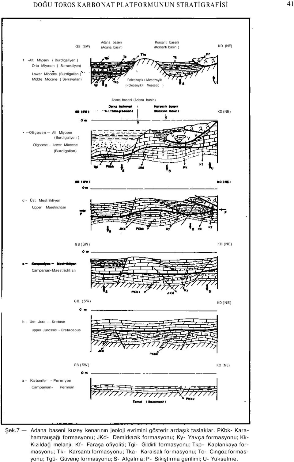 (Burdigalian) d - Üst Mestrihtiyen Upper Maestrichtian GB (SW) KD (NE) Campanian- Maestrichtian GB (SW) KD (NE) b - Üst Jura Kretase upper Jurossic - Cretaceous GB (SW) KO (NE) a - Karbonifer -