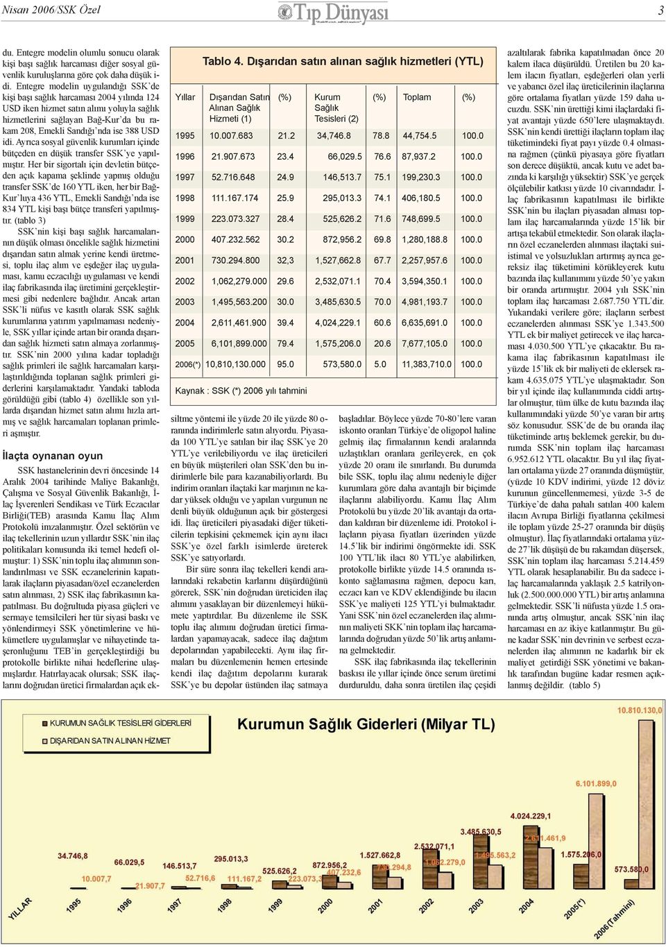 idi. Ayrýca sosyal güvenlik kurumlarý içinde bütçeden en düþük transfer SSK ye yapýlmýþtýr.