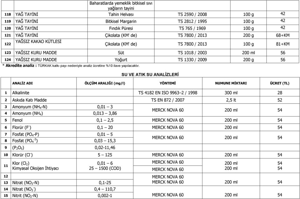 YAĞSIZ KURU MADDE Yoğurt TS 1330 / 2009 200 g 56 * Akredite analiz : TÜRKAK katkı payı nedeniyle analiz ücretine %10 ilave yapılacaktır.