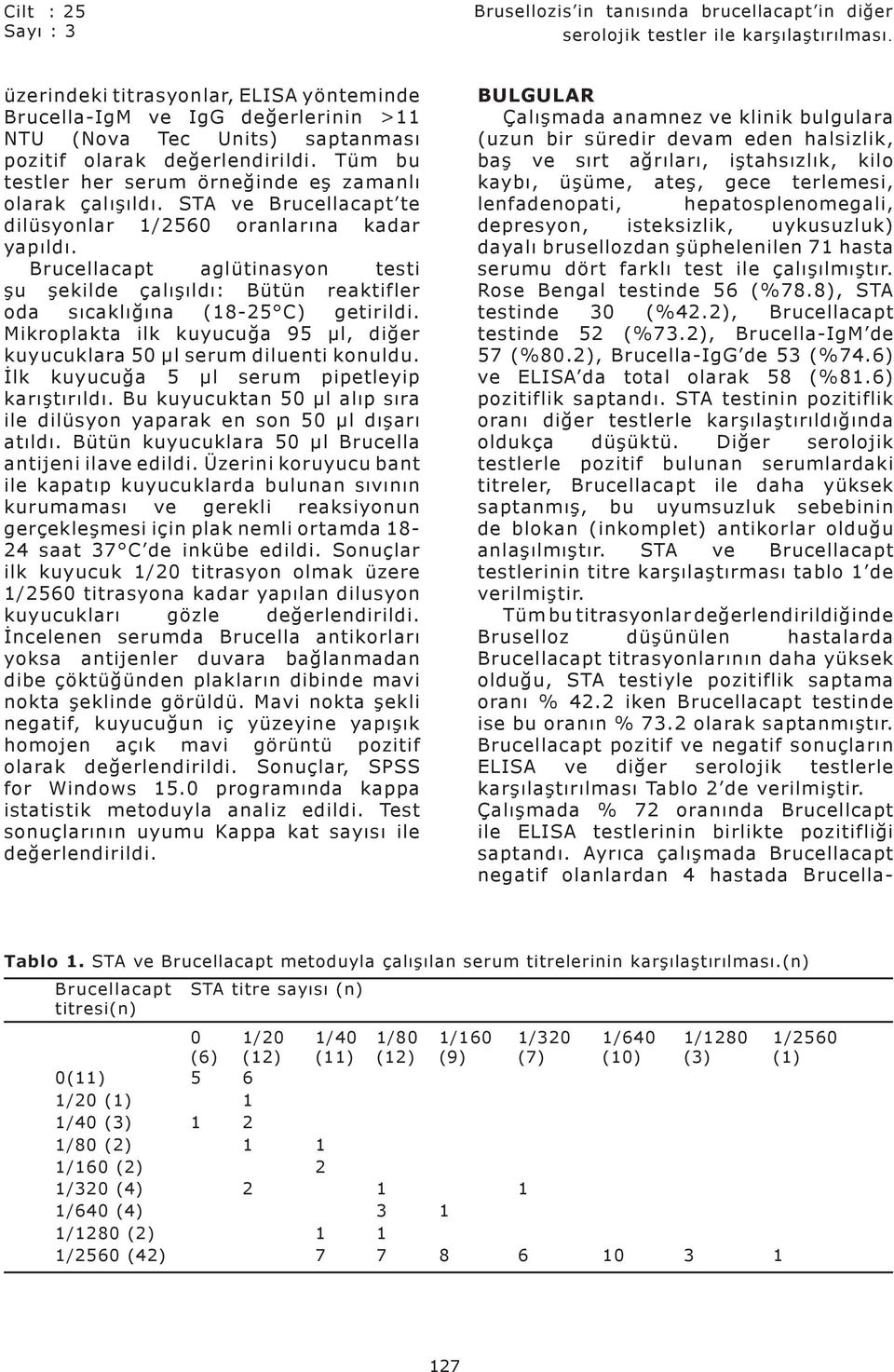 Tüm bu testler her serum örneğinde eş zamanlı olarak çalışıldı. STA ve Brucellacapt te dilüsyonlar 1/2560 oranlarına kadar yapıldı.