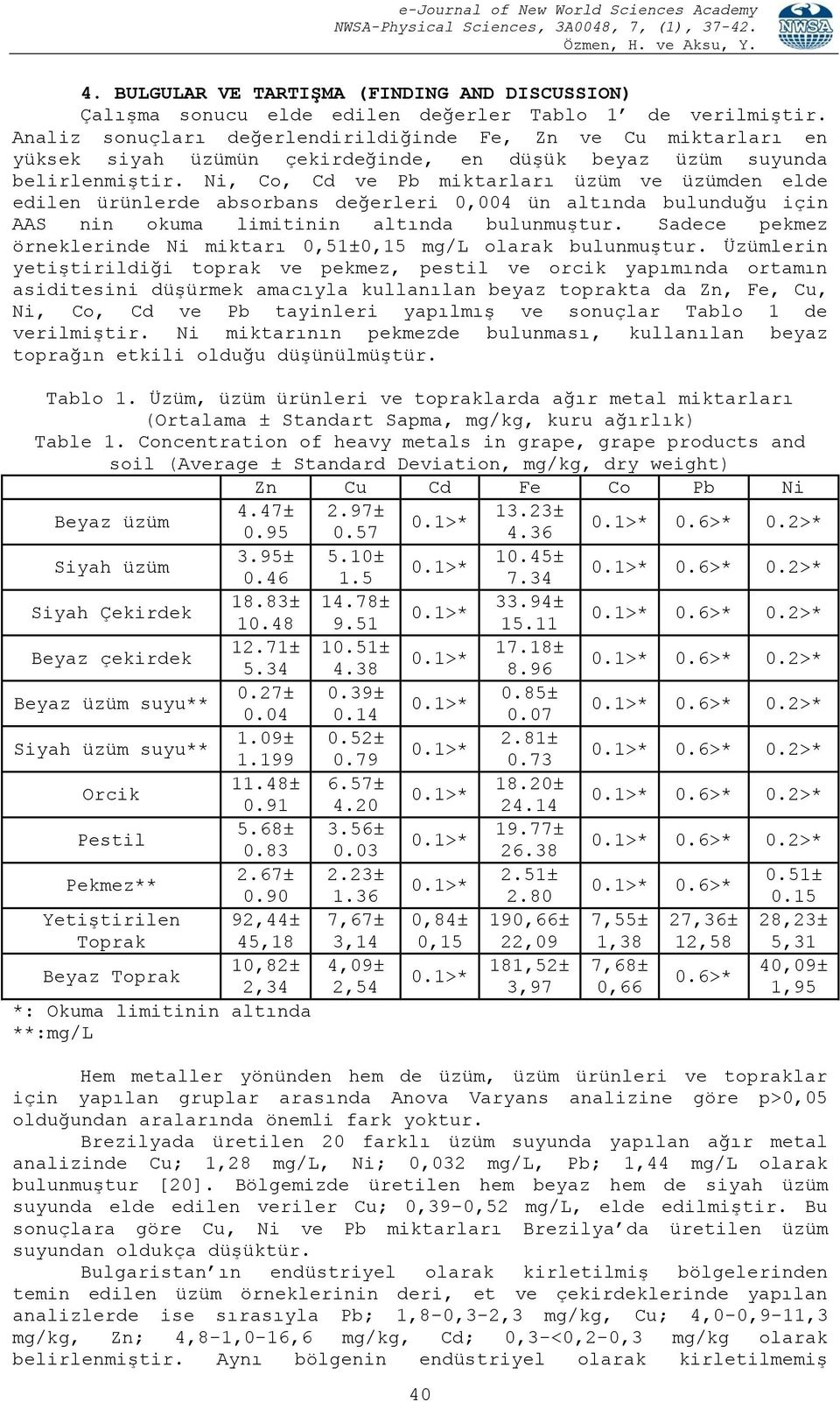 Ni, Co, Cd ve Pb miktarları üzüm ve üzümden elde edilen ürünlerde absorbans değerleri 0,004 ün altında bulunduğu için AAS nin okuma limitinin altında bulunmuştur.