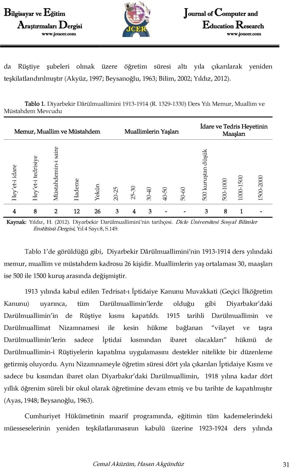 1329-1330) Ders Yılı Memur, Muallim ve Müstahdem Mevcudu Memur, Muallim ve Müstahdem Muallimlerin Yaşları İdare ve Tedris Heyetinin Maaşları 4 8 2 12 26 3 4 3 - - 3 8 1 - Kaynak: Yıldız, H. (2012).