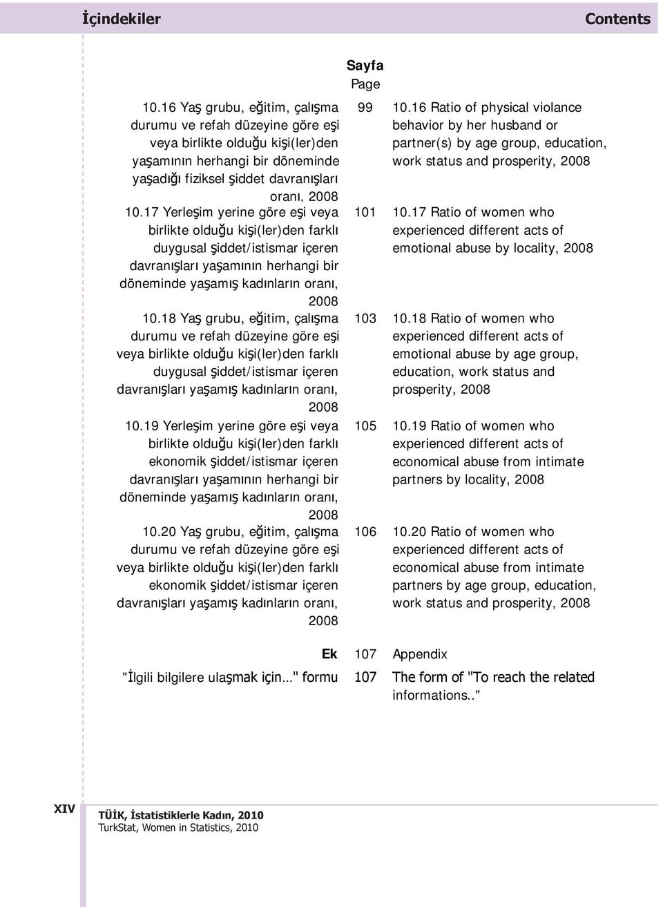 17 Yerleşim yerine göre eşi veya birlikte olduğu kişi(ler)den farkl duygusal şiddet/istismar içeren davran şlar yaşam n n herhangi bir döneminde yaşam ş kad nlar n oran, 2008 10.