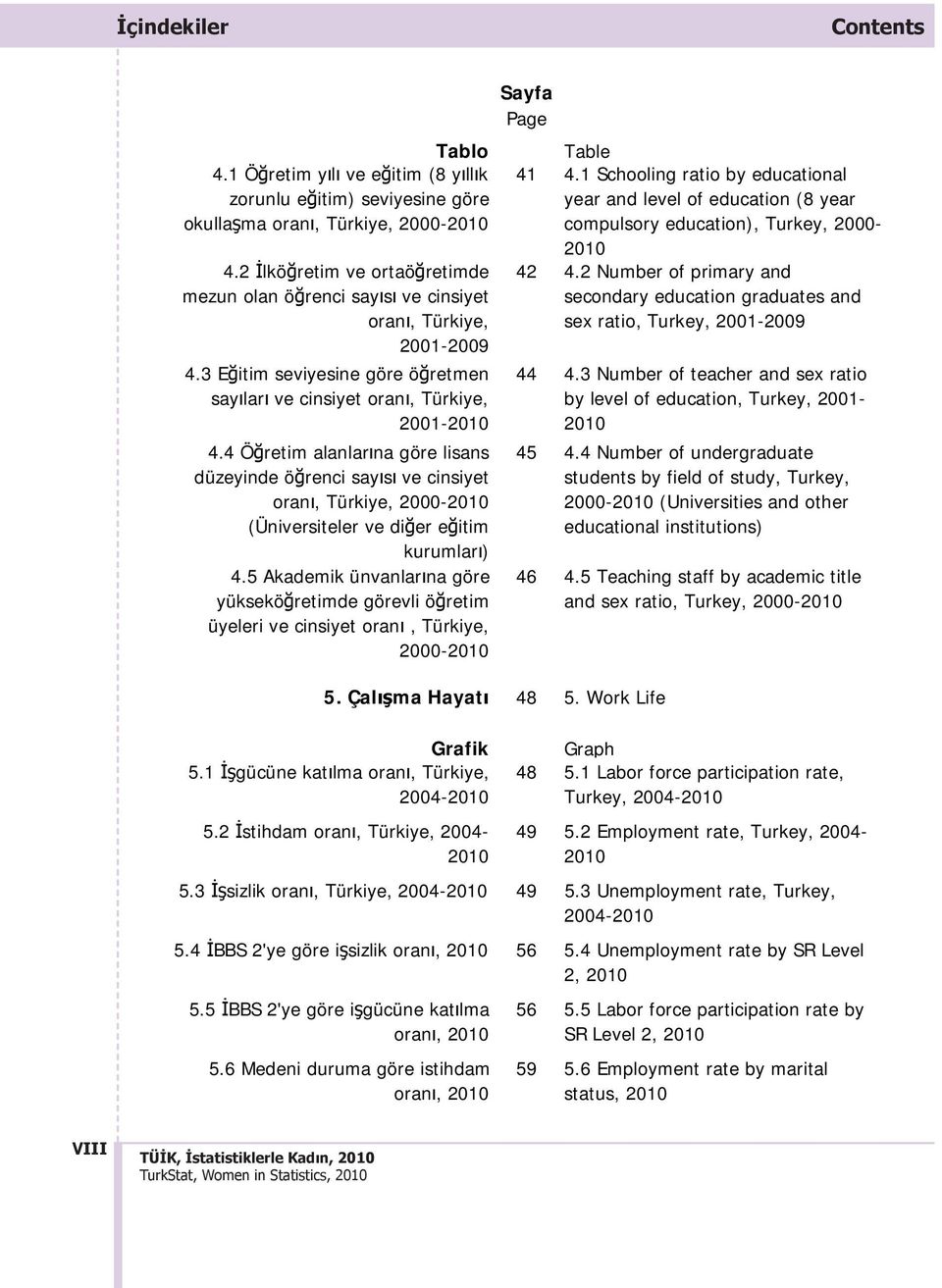 4 Öğretim alanlar na göre lisans düzeyinde öğrenci say s ve cinsiyet oran, Türkiye, 2000-2010 (Üniversiteler ve diğer eğitim kurumlar ) 4.