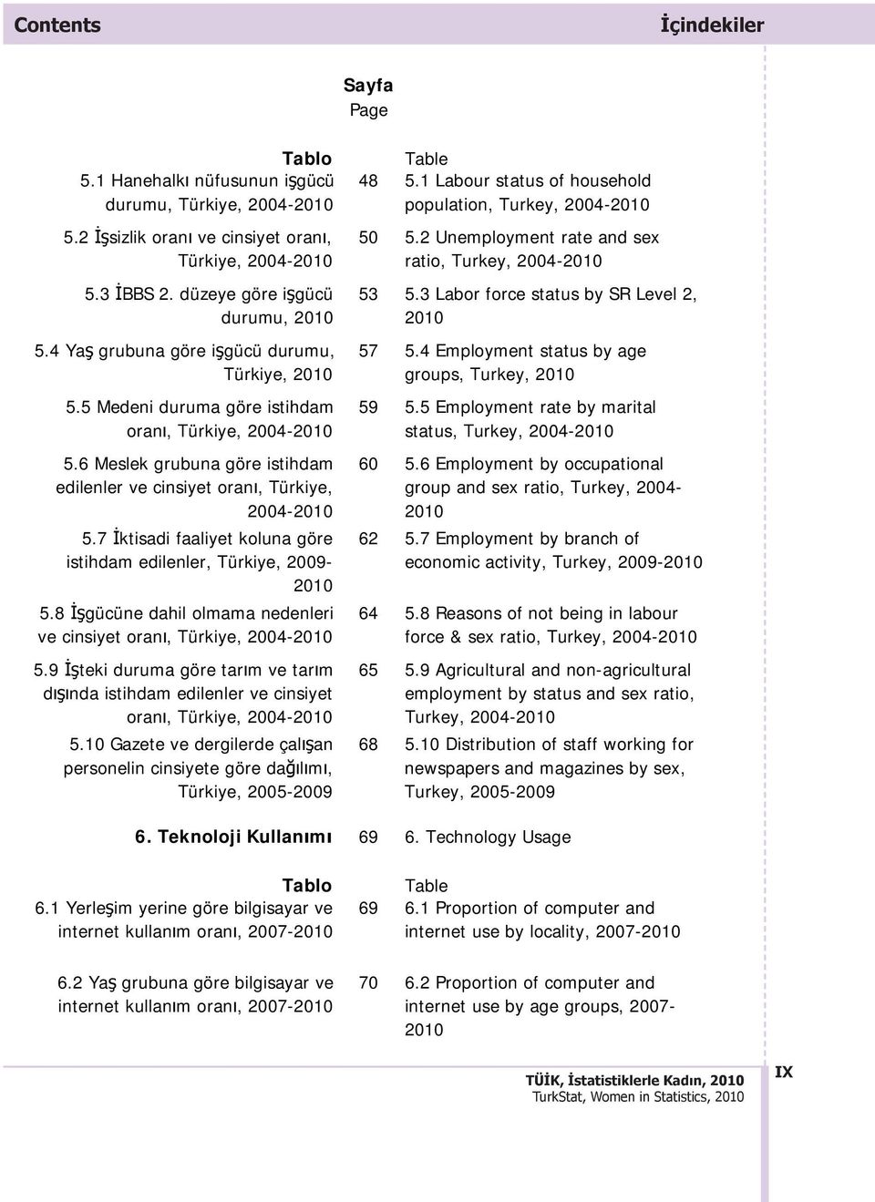 7 İktisadi faaliyet koluna göre istihdam edilenler, Türkiye, 2009-2010 5.8 İşgücüne dahil olmama nedenleri ve cinsiyet oran, Türkiye, 2004-2010 5.