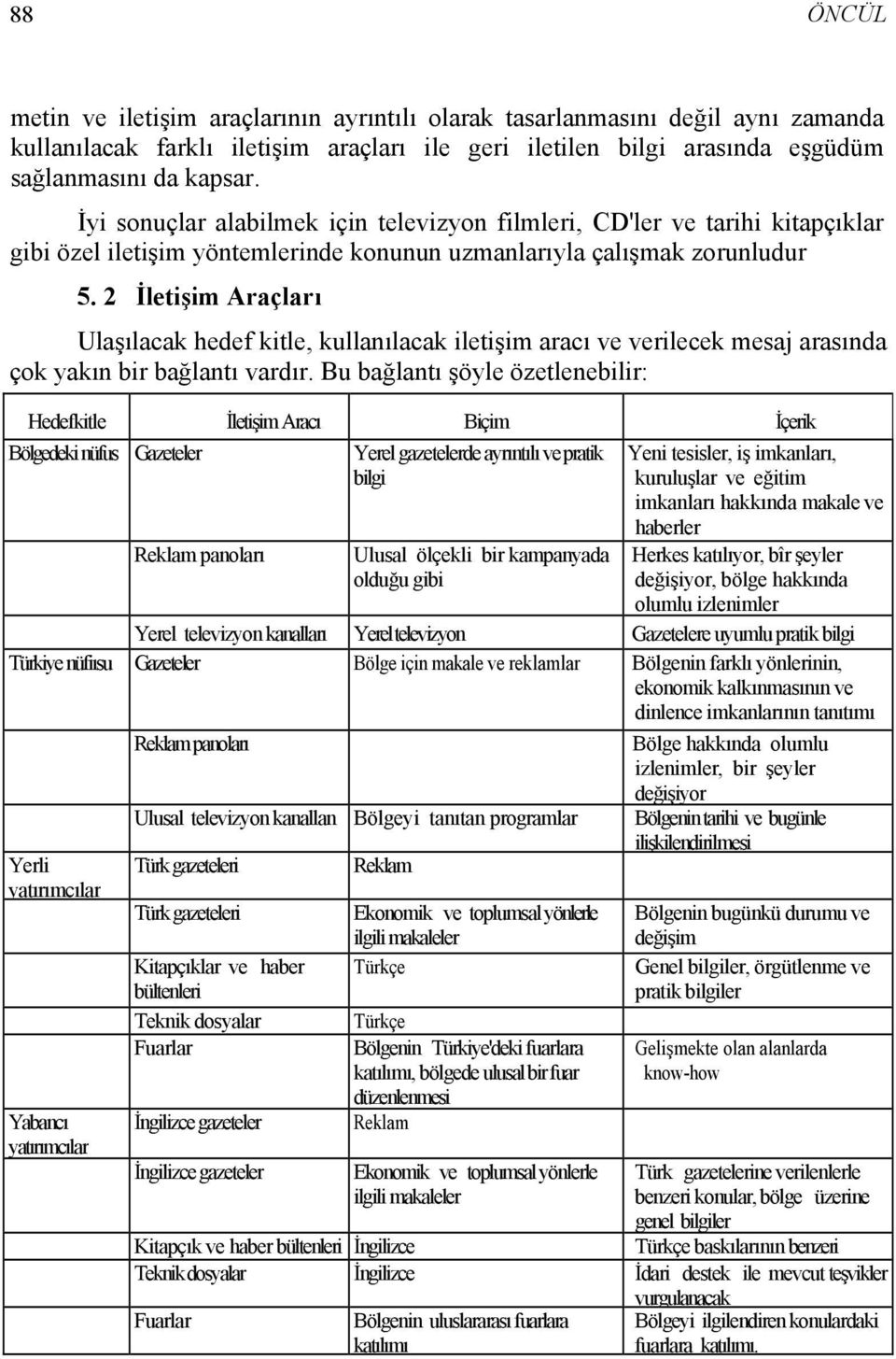 2 İletişim Araçları Ulaşılacak hedef kitle, kullanılacak iletişim aracı ve verilecek mesaj arasında çok yakın bir bağlantı vardır.