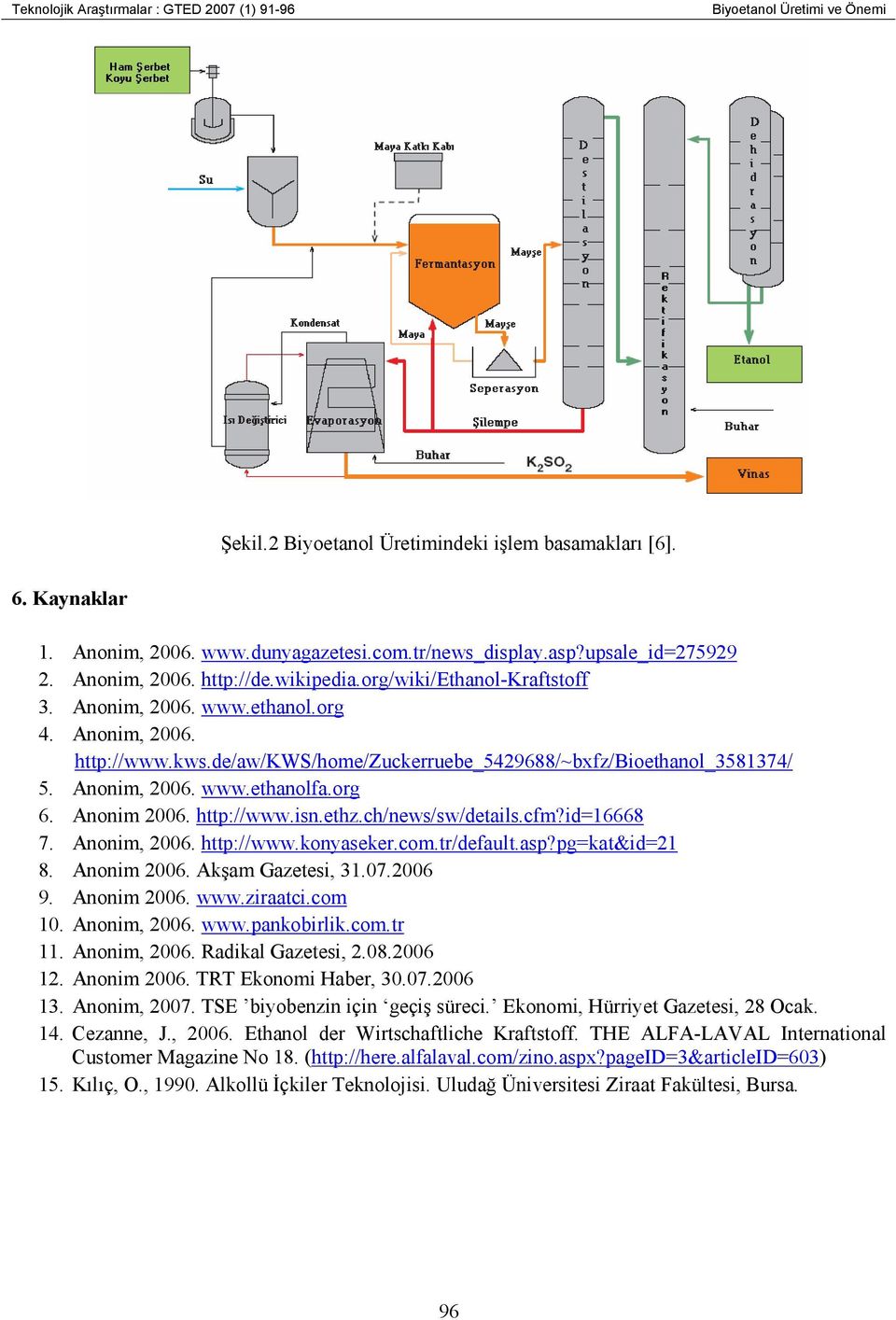 Anonim, 2006. www.ethanolfa.org 6. Anonim 2006. http://www.isn.ethz.ch/news/sw/details.cfm?id=16668 7. Anonim, 2006. http://www.konyaseker.com.tr/default.asp?pg=kat&id=21 8. Anonim 2006. Akşam Gazetesi, 31.