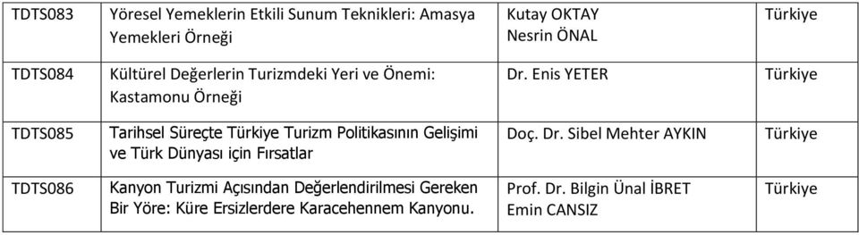Enis YETER TDTS085 Tarihsel Süreçte Turizm Politikasının Gelişimi ve Türk Dünyası için Fırsatlar Doç. Dr.