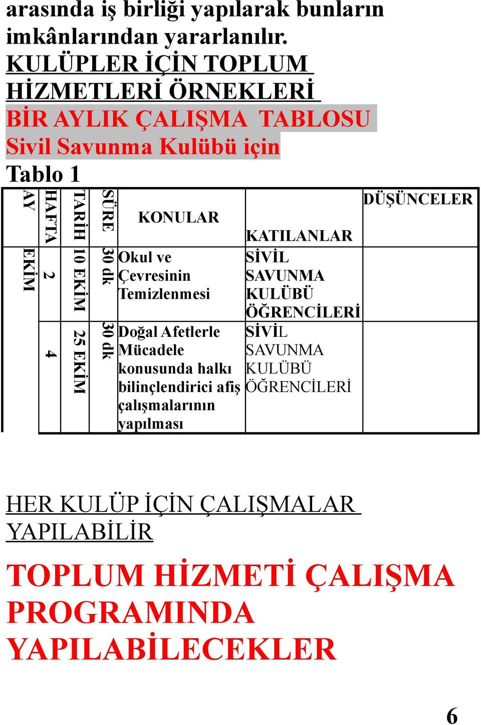 EKİM 25 EKİM SÜRE 30 dk 30 dk KONULAR Okul ve Çevresinin Temizlenmesi Doğal Afetlerle Mücadele konusunda halkı bilinçlendirici afiş