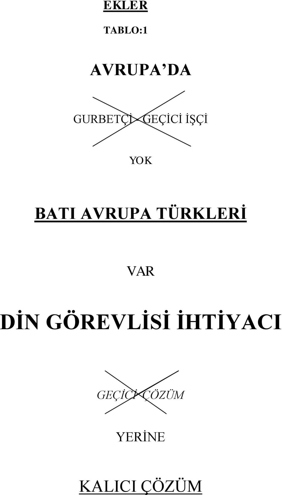 TÜRKLERİ VAR DİN GÖREVLİSİ