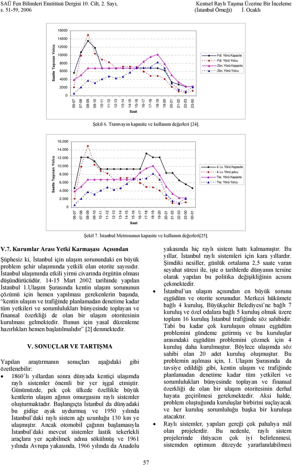 2. 4. Lv. Yönü Kapasite 4. Lv. Yönü yolcu Tks. Yönü Kapasite Tks. Yönü Yolcu 6-7 7-8 8-9 9-1 1-11 11-12 12-13 13-14 14-15 15-16 16-17 17-18 18-19 19-2 2-21 21-22 22-23 23- -1 Saat Şekil 7.