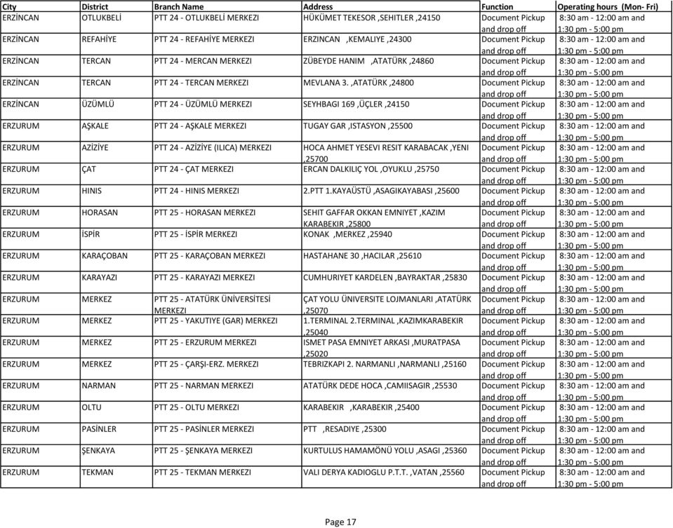 ,ATATÜRK,24800 ERZİNCAN ÜZÜMLÜ PTT 24 - ÜZÜMLÜ MERKEZI SEYHBAGI 169,ÜÇLER,24150 ERZURUM AŞKALE PTT 24 - AŞKALE MERKEZI TUGAY GAR,ISTASYON,25500 ERZURUM AZİZİYE PTT 24 - AZİZİYE (ILICA) MERKEZI HOCA