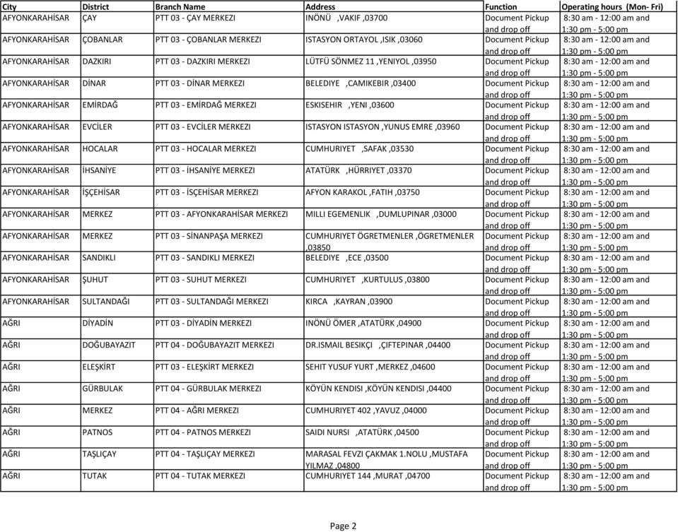 MERKEZI ISTASYON ISTASYON,YUNUS EMRE,03960 AFYONKARAHİSAR HOCALAR PTT 03 - HOCALAR MERKEZI CUMHURIYET,SAFAK,03530 AFYONKARAHİSAR İHSANİYE PTT 03 - İHSANİYE MERKEZI ATATÜRK,HÜRRIYET,03370