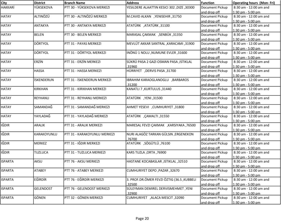 AKKAR SANTRAL,KARACAMI,31900 HATAY DÖRTYOL PTT 31 - DÖRTYOL MERKEZI INÖNÜ 1 NOLU,NUMUNE EVLER,31600 HATAY ERZİN PTT 31 - ERZİN MERKEZI SÜKRÜ PASA 2 GAZI OSMAN PASA,ISTIKLAL,31960 HATAY HASSA PTT 31 -