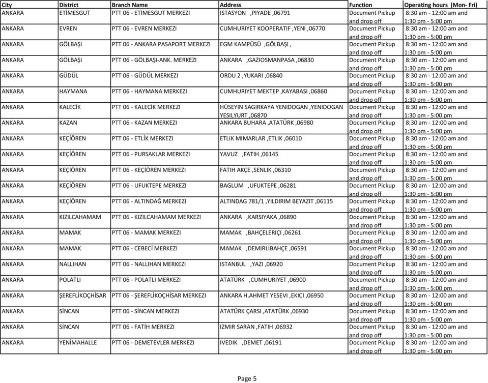 MERKEZI ANKARA,GAZIOSMANPASA,06830 ANKARA GÜDÜL PTT 06 - GÜDÜL MERKEZI ORDU 2,YUKARI,06840 ANKARA HAYMANA PTT 06 - HAYMANA MERKEZI CUMHURIYET MEKTEP,KAYABASI,06860 ANKARA KALECİK PTT 06 - KALECİK