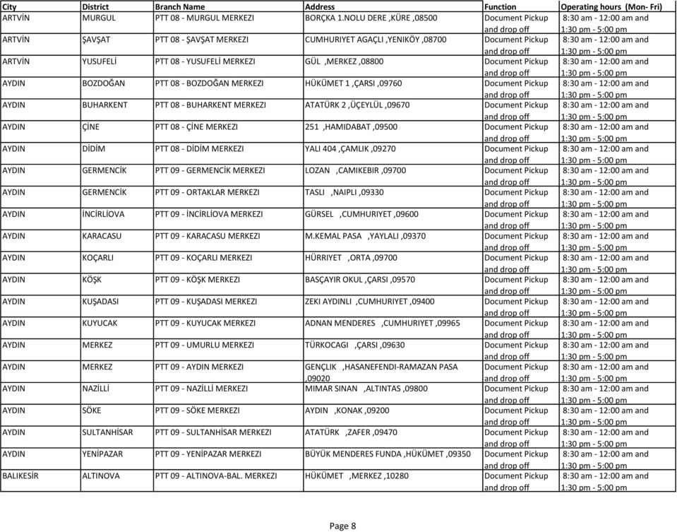1,ÇARSI,09760 AYDIN BUHARKENT PTT 08 - BUHARKENT MERKEZI ATATÜRK 2,ÜÇEYLÜL,09670 AYDIN ÇİNE PTT 08 - ÇİNE MERKEZI 251,HAMIDABAT,09500 AYDIN DİDİM PTT 08 - DİDİM MERKEZI YALI 404,ÇAMLIK,09270 AYDIN