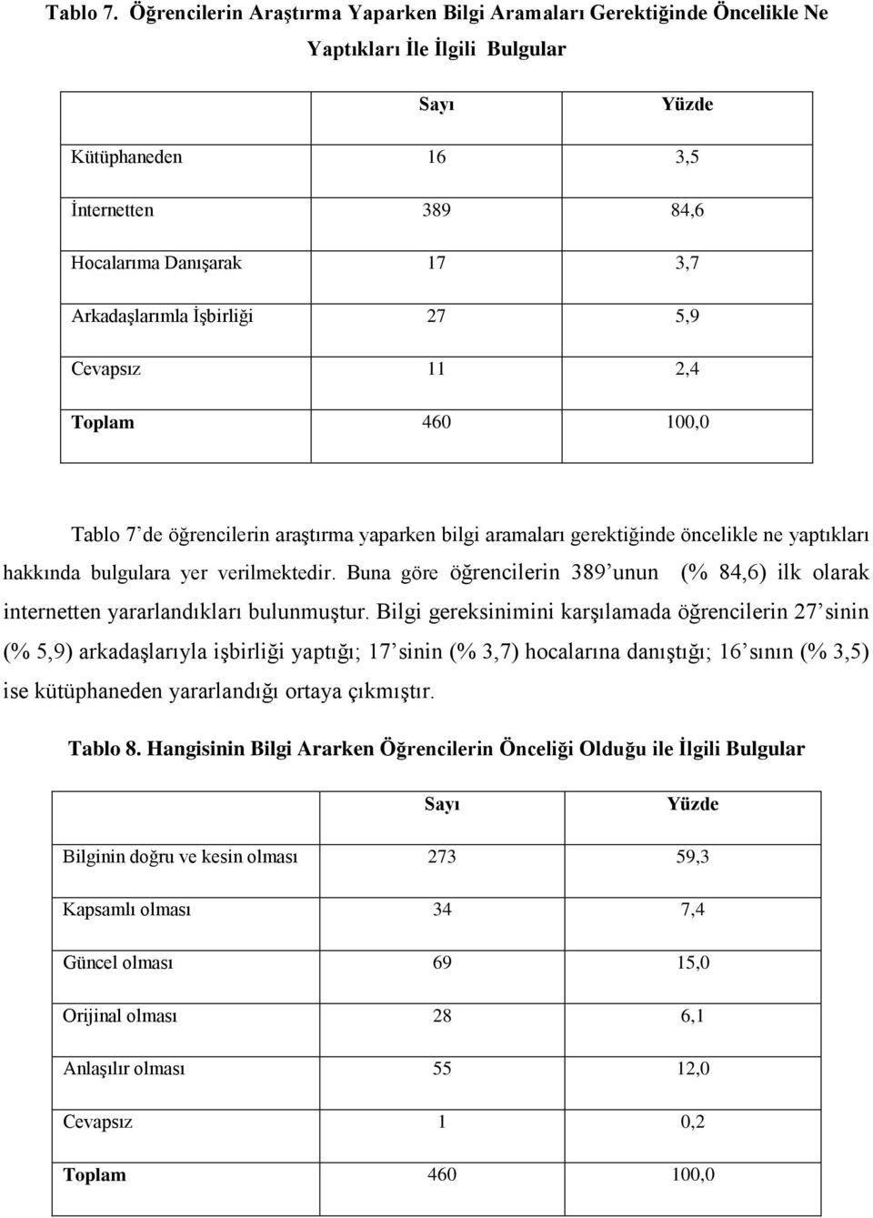 İşbirliği 27 5,9 Cevapsız 11 2,4 Tablo 7 de öğrencilerin araştırma yaparken bilgi aramaları gerektiğinde öncelikle ne yaptıkları hakkında bulgulara yer verilmektedir.