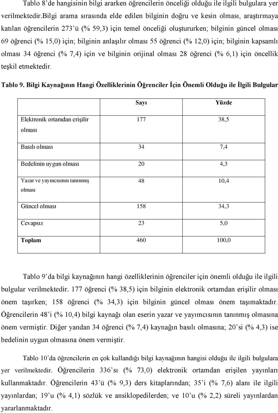 bilginin anlaşılır olması 55 öğrenci (% 12,0) için; bilginin kapsamlı olması 34 öğrenci (% 7,4) için ve bilginin orijinal olması 28 öğrenci (% 6,1) için öncellik teşkil etmektedir. Tablo 9.