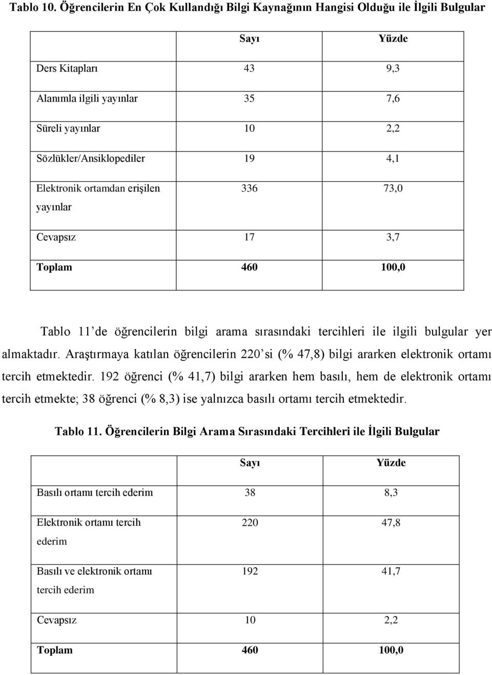 4,1 Elektronik ortamdan erişilen yayınlar 336 73,0 Cevapsız 17 3,7 Tablo 11 de öğrencilerin bilgi arama sırasındaki tercihleri ile ilgili bulgular yer almaktadır.