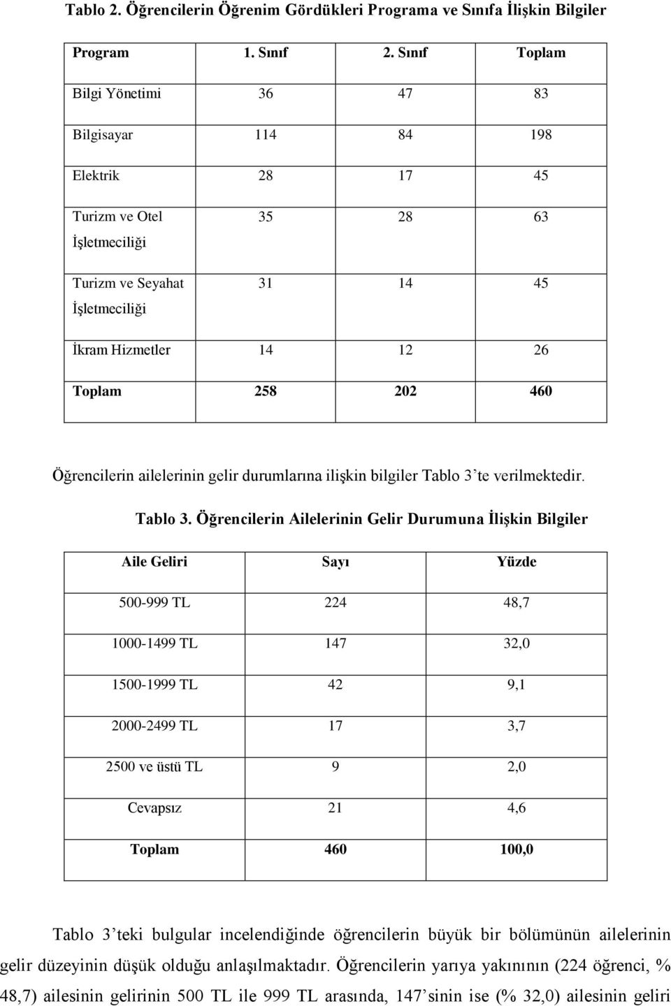 Öğrencilerin ailelerinin gelir durumlarına ilişkin bilgiler Tablo 3 