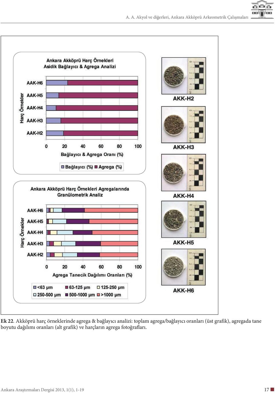 agrega/bağlayıcı oranları (üst grafik), agregada tane boyutu