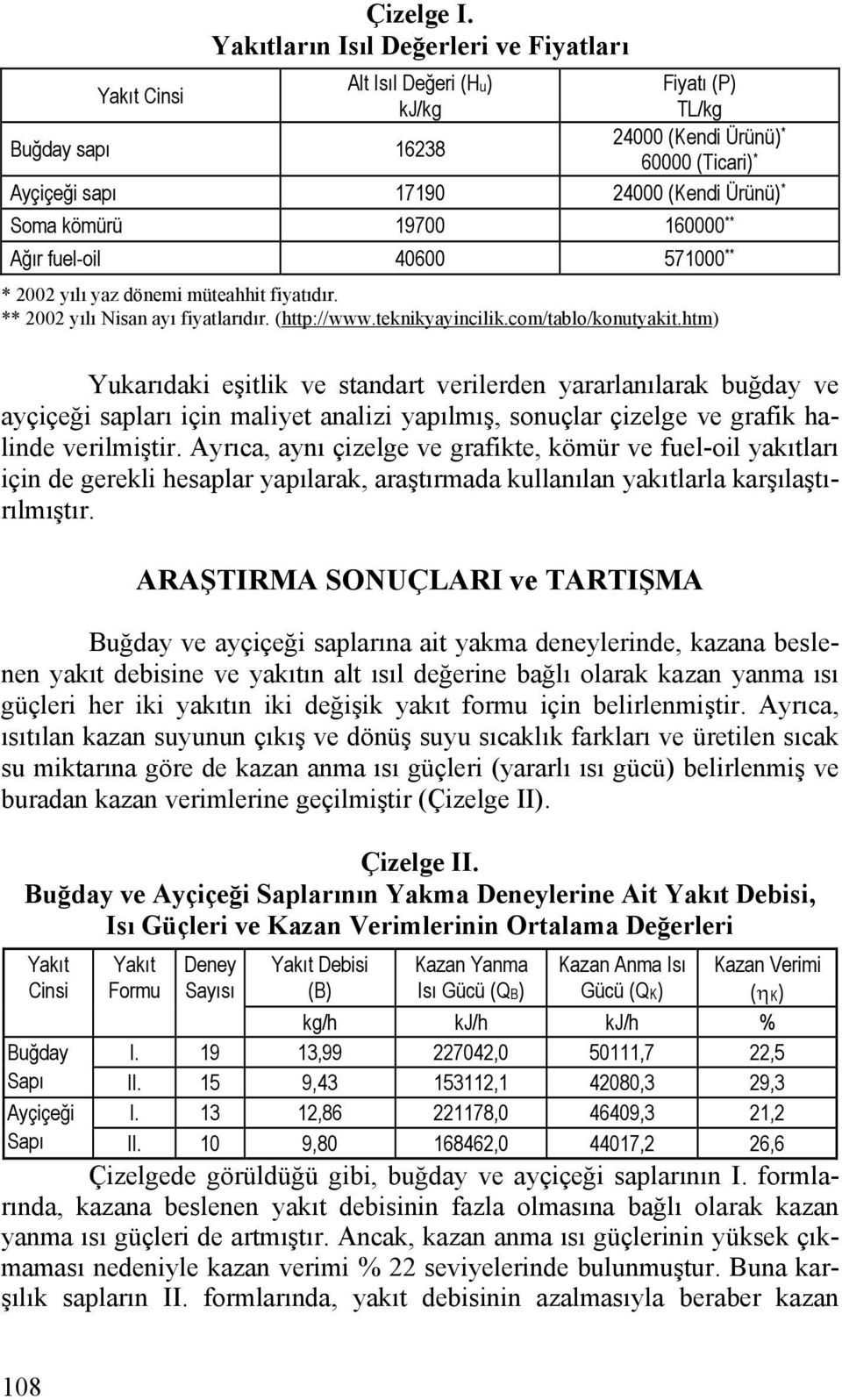 kömürü 19700 160000 ** Ağır fuel-oil 40600 571000 ** * 2002 yılı yaz dönemi müteahhit fiyatıdır. ** 2002 yılı Nisan ayı fiyatlarıdır. (http://www.teknikyayincilik.com/tablo/konutyakit.