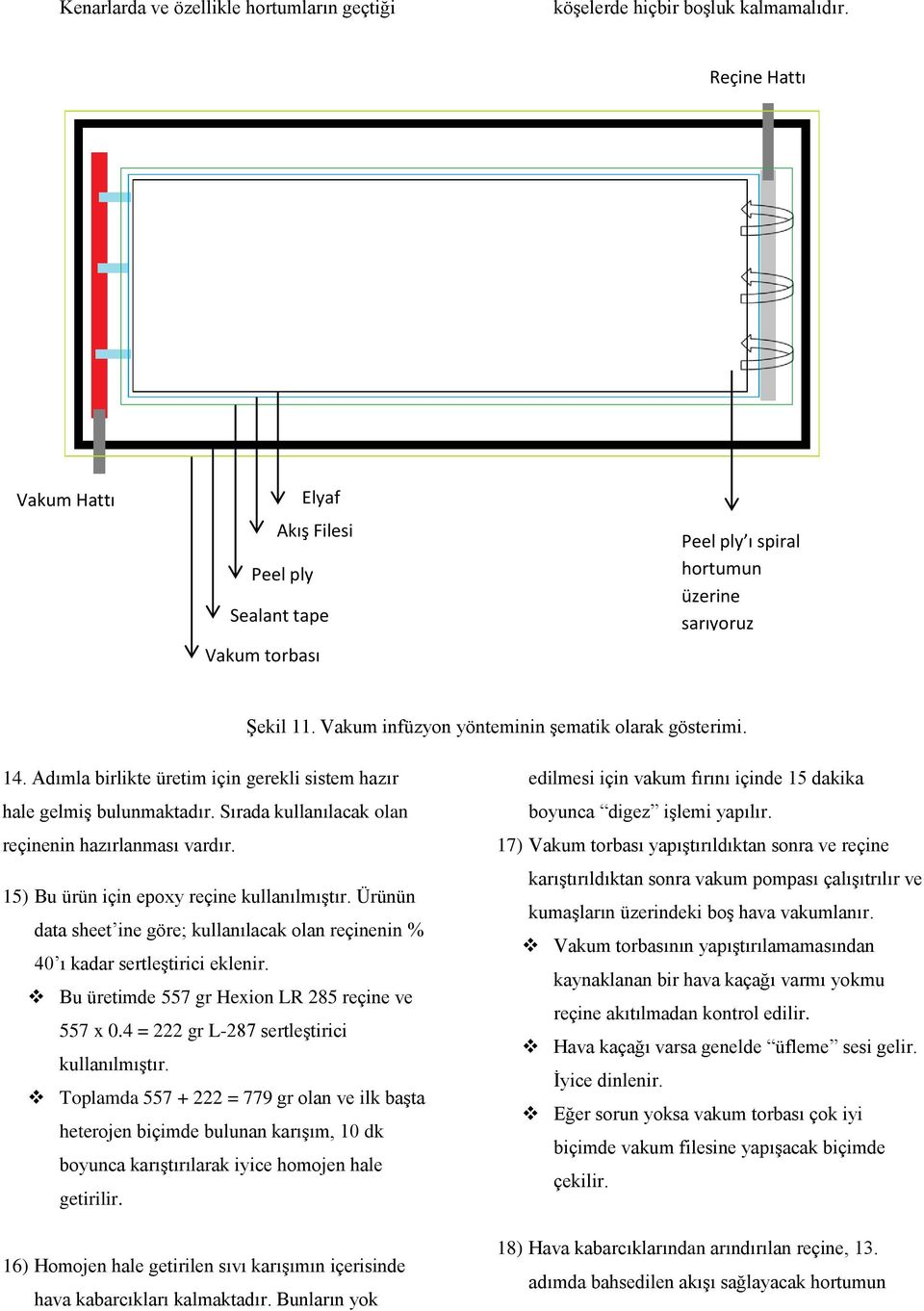 Adımla birlikte üretim için gerekli sistem hazır hale gelmiş bulunmaktadır. Sırada kullanılacak olan reçinenin hazırlanması vardır. 15) Bu ürün için epoxy reçine kullanılmıştır.