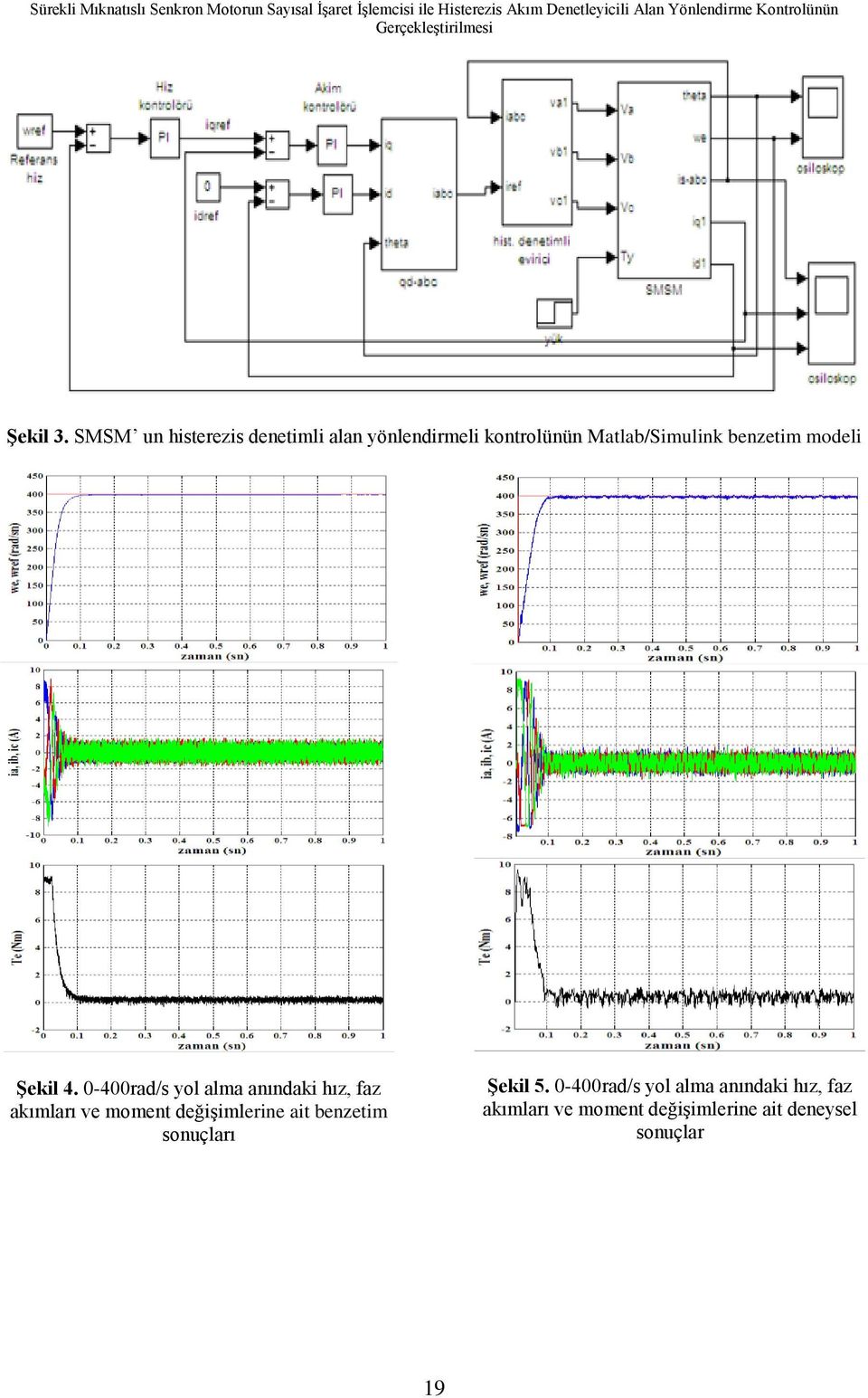 SMSM un histerezis denetimllan yönlendirmeli kontrolünün Matlab/Simulink benzetim modeli Şekil 4.