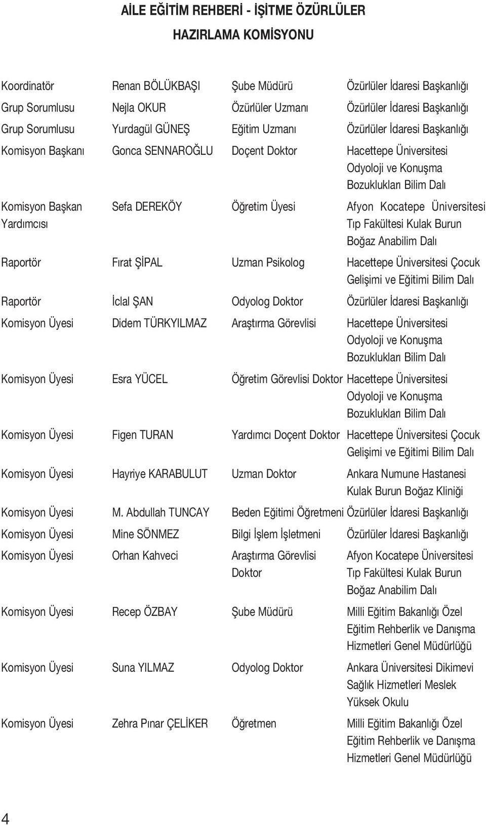 Sefa DEREKÖY Ö retim Üyesi Afyon Kocatepe Üniversitesi Yard mc s T p Fakültesi Kulak Burun Bo az Anabilim Dal Raportör F rat fi PAL Uzman Psikolog Hacettepe Üniversitesi Çocuk Geliflimi ve E itimi