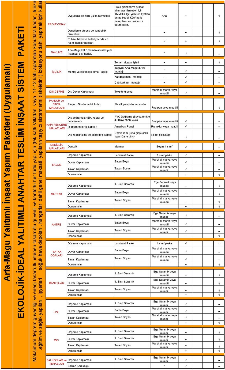 taşıyıcı sistemlerini (İskeletini ) izolasyonu dahil yapmak için kullan PROJE-ONAY NAKLİYE İŞÇİLİK Uygulama planları Çizim Denetleme bürosu ve kontrollük Ruhsat takibi ve belediye- oda vb resmi