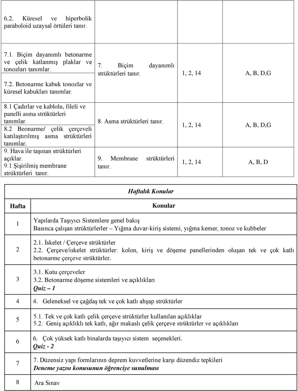 Hava ile taşınan strüktürleri açıklar. 9.1 Şişirilmiş membrane strüktürleri tanır. 8. Asma strüktürleri tanır. 9. Membrane strüktürleri tanır.