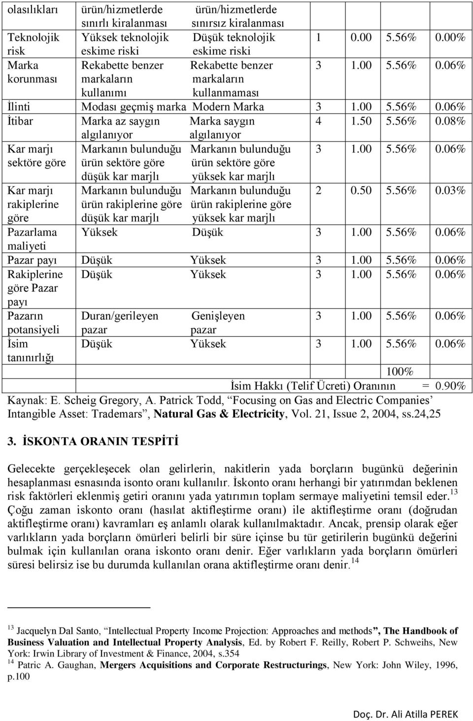 50 5.56% 0.08% algılanıyor algılanıyor Kar marjı Markanın bulunduğu Markanın bulunduğu 3 1.00 5.56% 0.06% sektöre göre ürün sektöre göre ürün sektöre göre düşük kar marjlı yüksek kar marjlı Kar marjı Markanın bulunduğu Markanın bulunduğu 2 0.