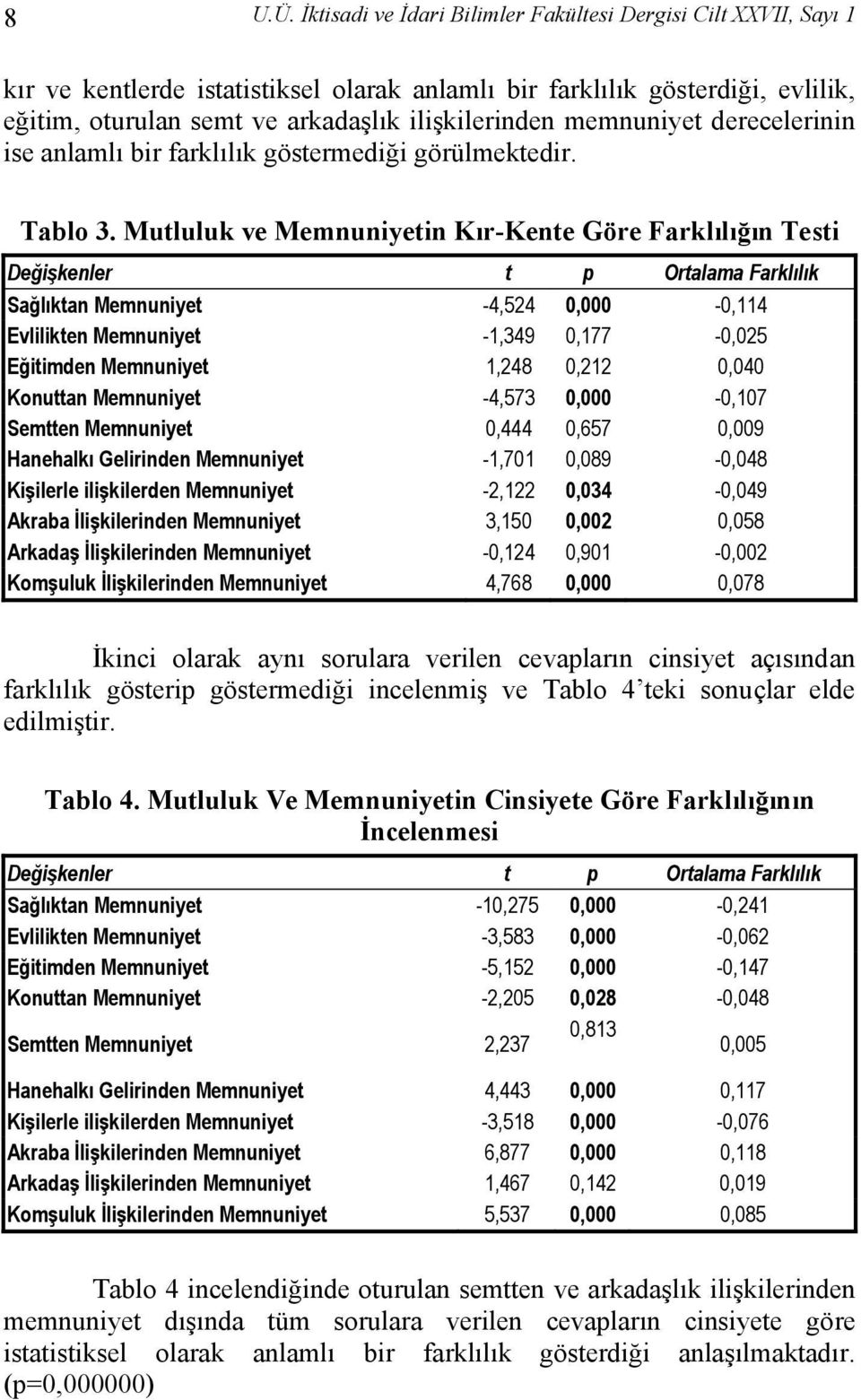 memnuniyet derecelerinin ise anlamlı bir farklılık göstermediği görülmektedir. Tablo 3.