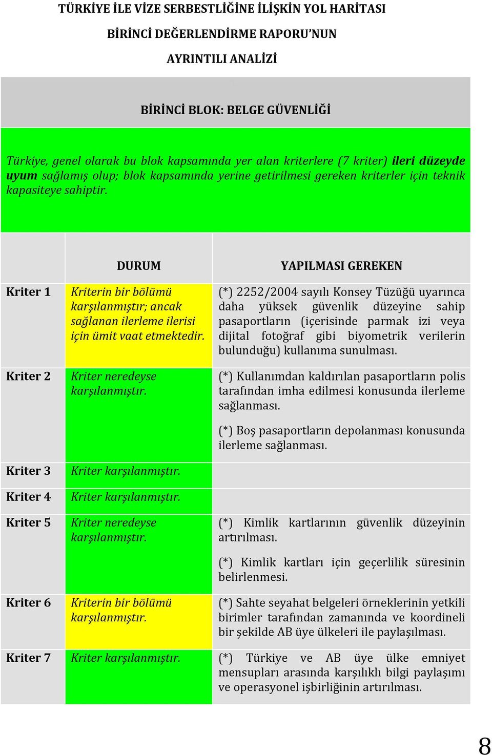 DURUM Kriter 1 Kriterin bir bölümü Kriter 2 Kriter neredeyse YAPILMASI GEREKEN (*) 2252/2004 sayılı Konsey Tüzüğü uyarınca daha yüksek güvenlik düzeyine sahip pasaportların (içerisinde parmak izi